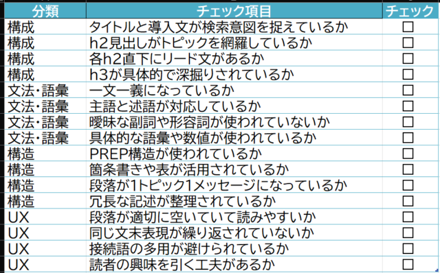リライトに役立つSEO・SGE対応チェックリスト
